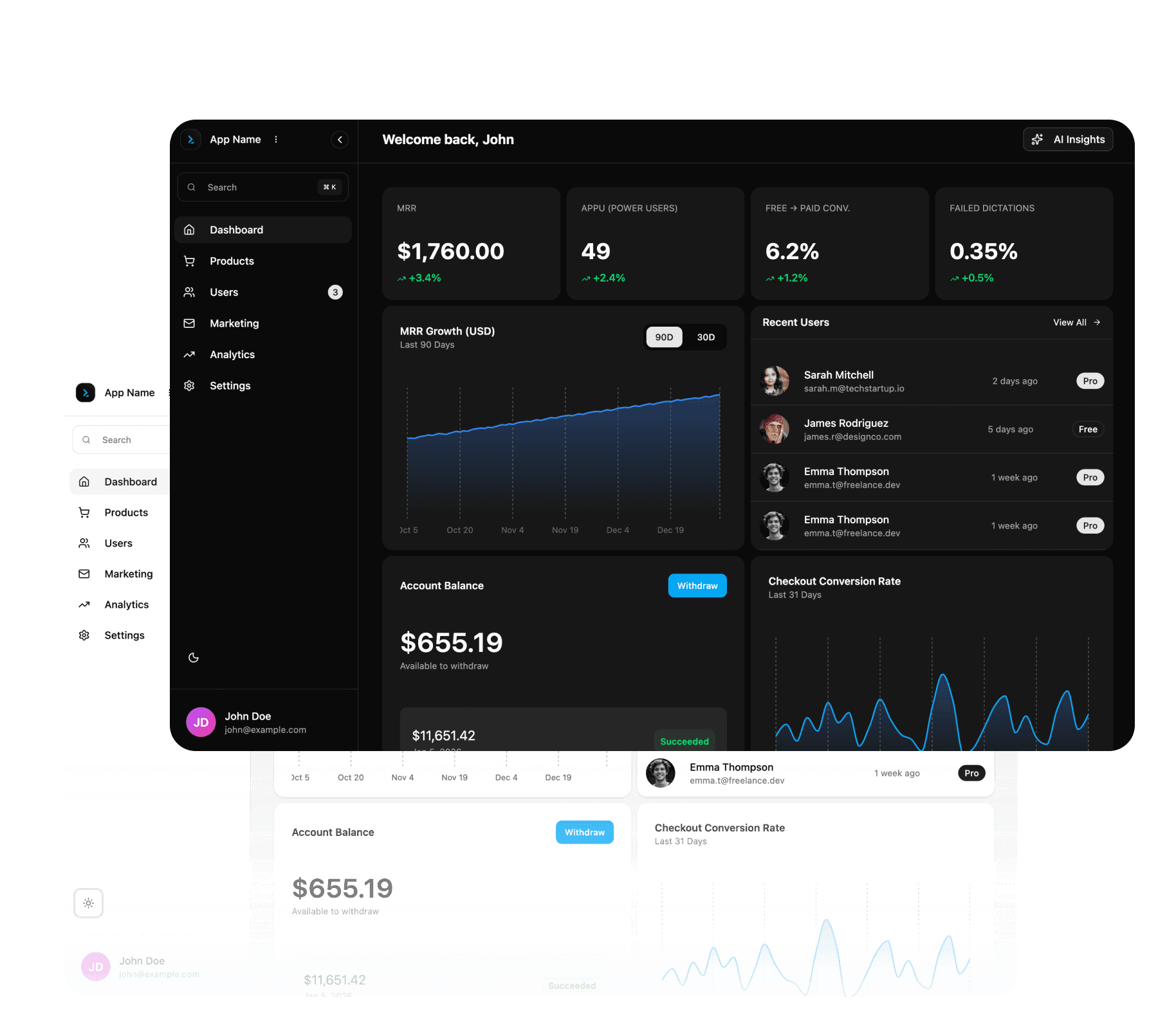 Dashboard Admin Panel