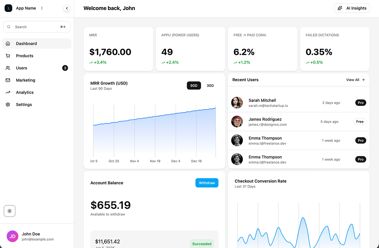 Dashboard Overview