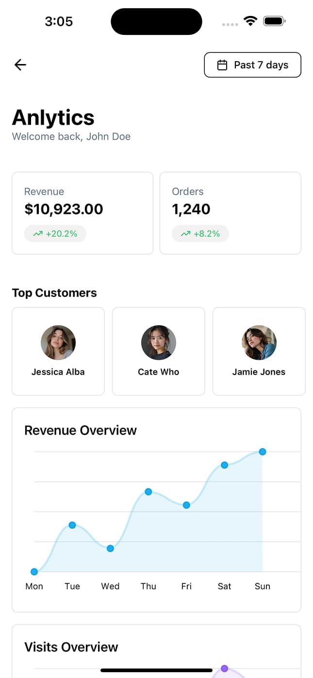 Admin Analytics