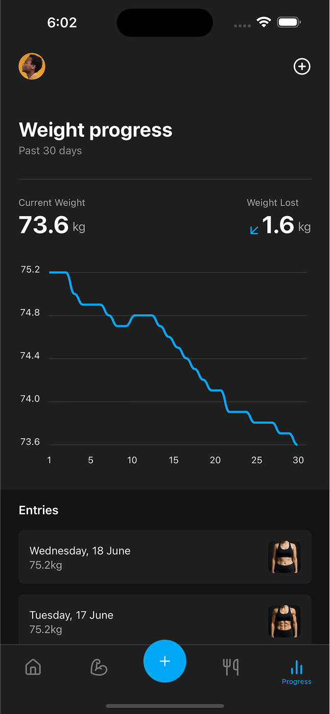 Progress Charts