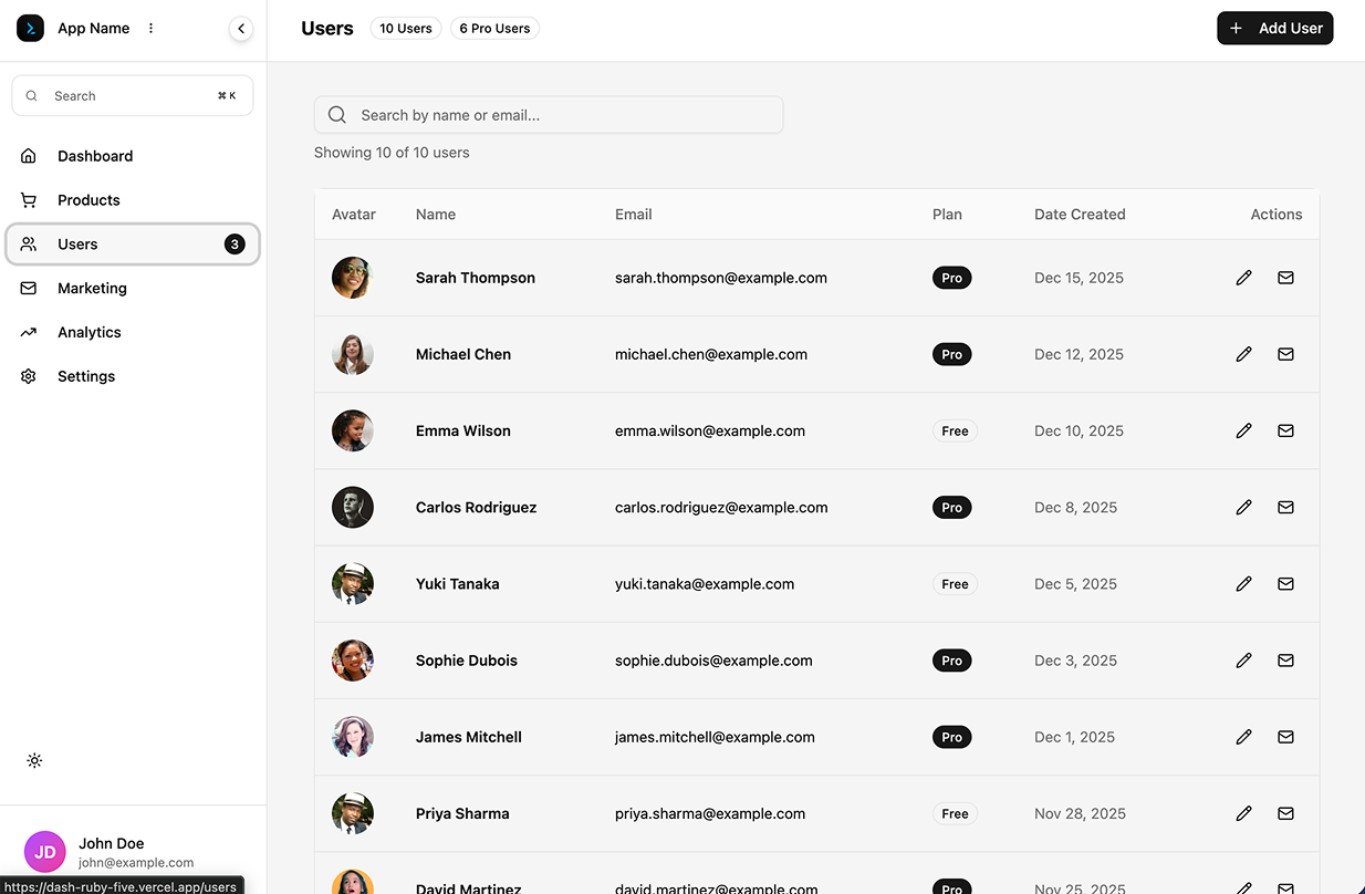 User Management